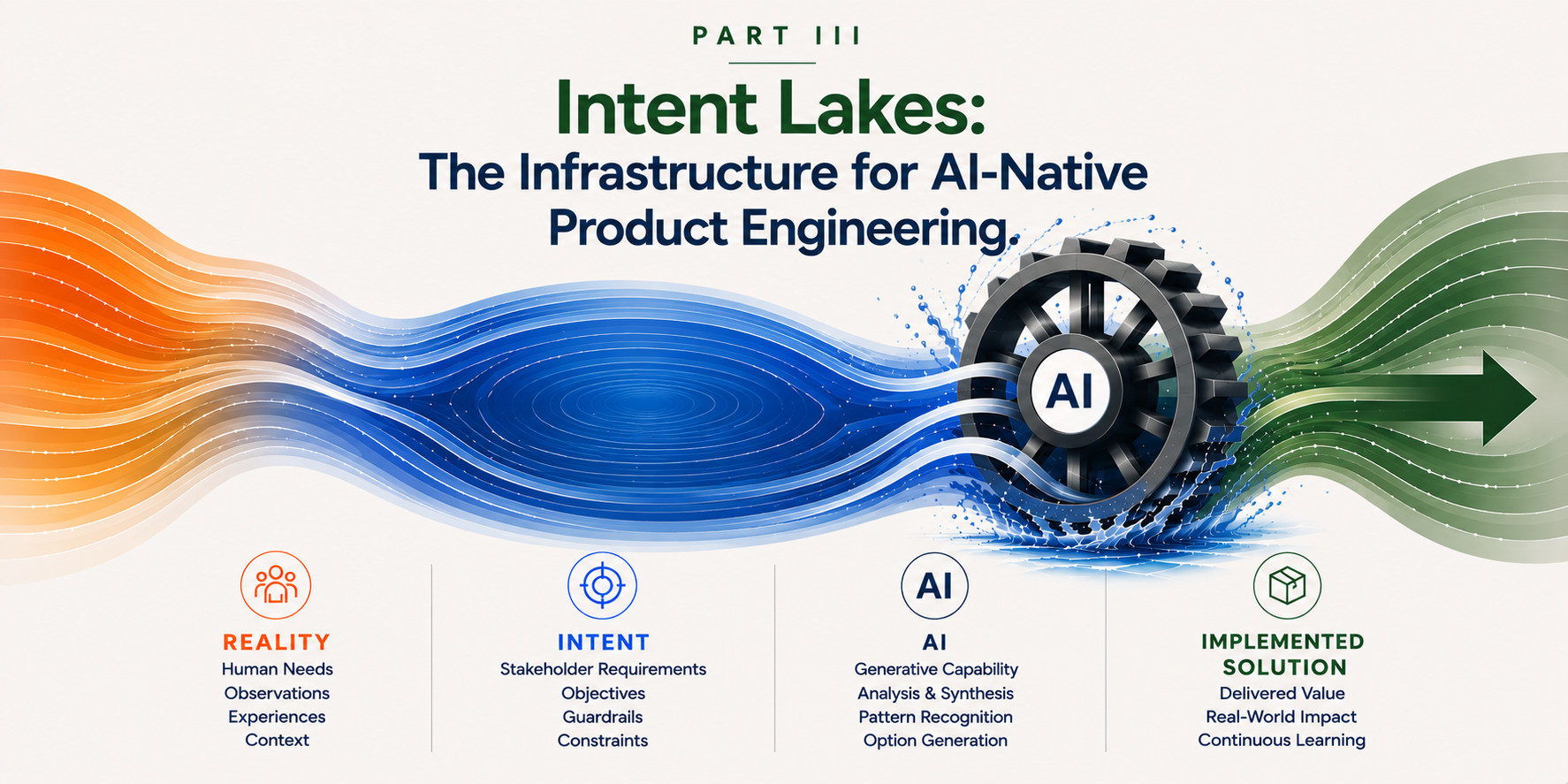 Intent Lake