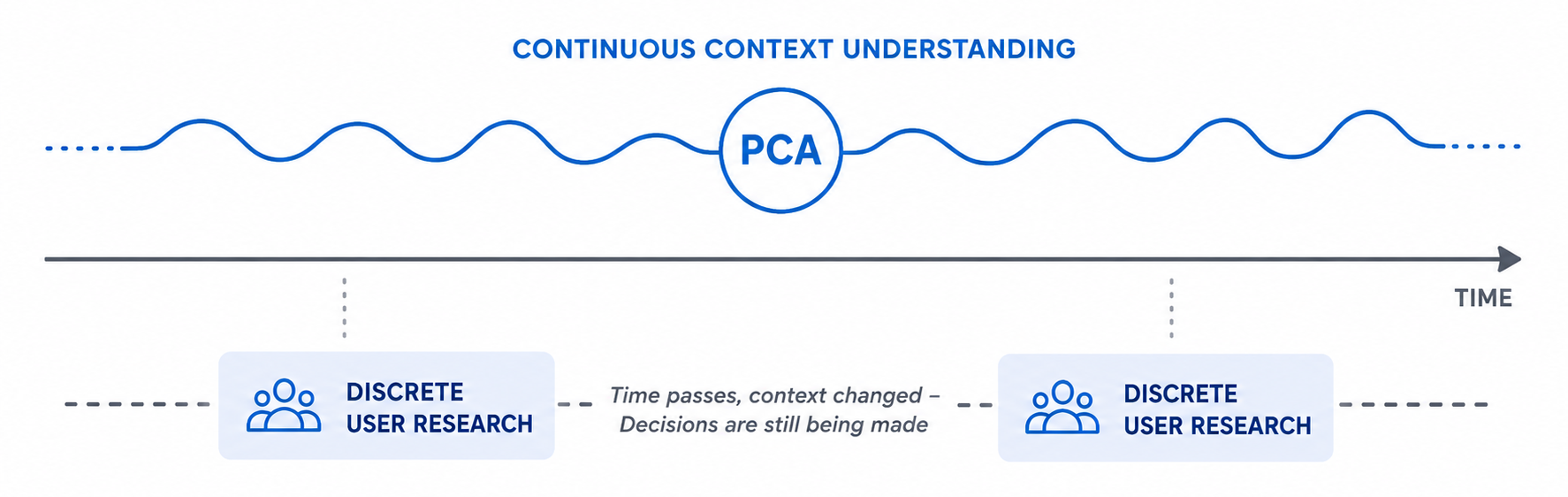Redefined User Research